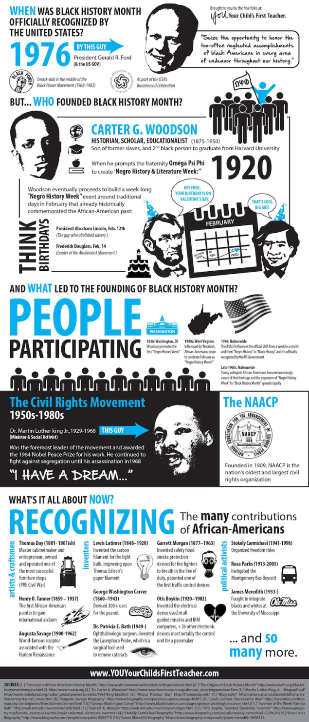 Black History Month Infographic
